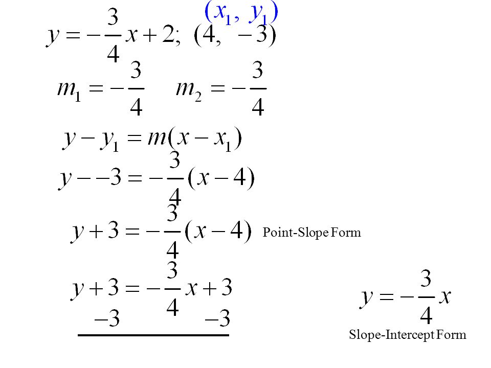 Point-Slope Form Slope-Intercept Form