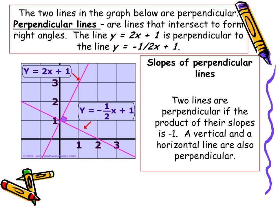 The two lines in the graph below are perpendicular