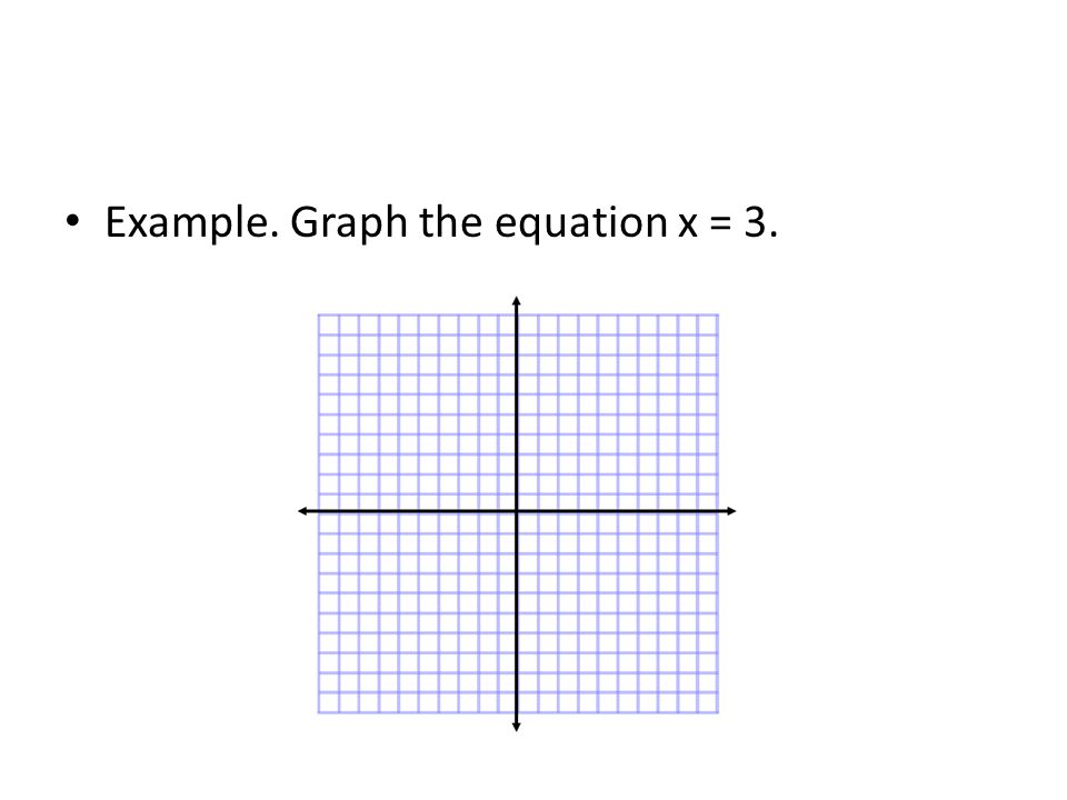 Example. Graph the equation x = 3.