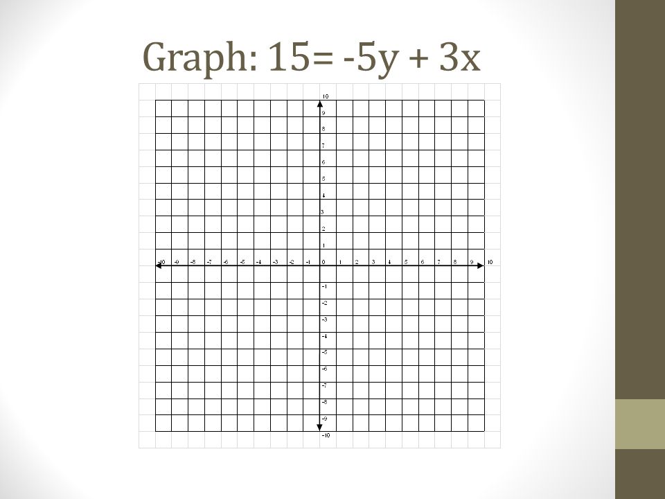 Graph: 15= -5y + 3x
