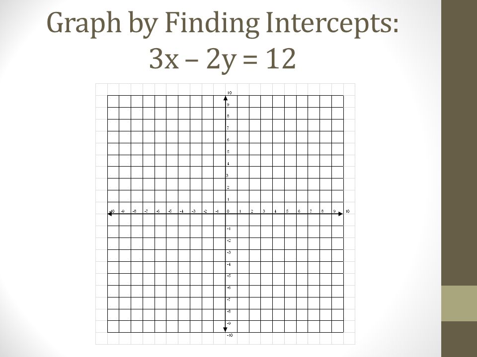Graph by Finding Intercepts: 3x – 2y = 12