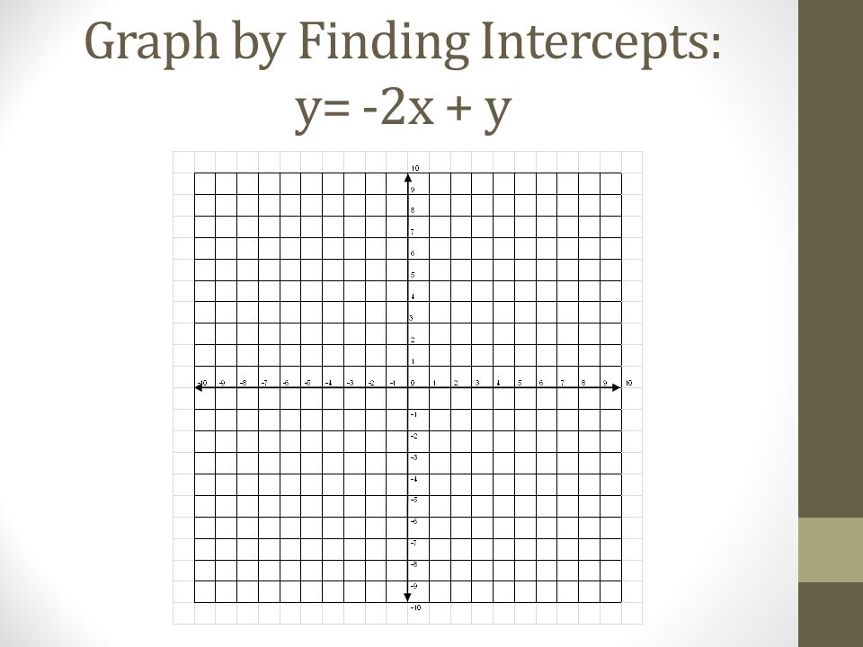 Graph by Finding Intercepts: y= -2x + y