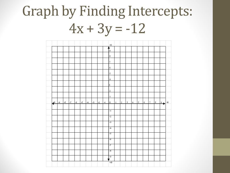 Graph by Finding Intercepts: 4x + 3y = -12