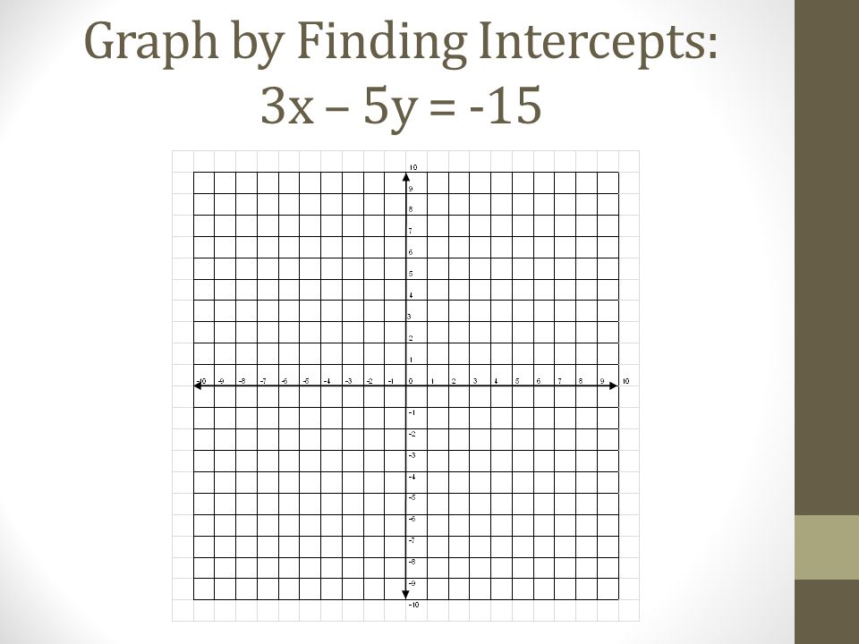 Graph by Finding Intercepts: 3x – 5y = -15