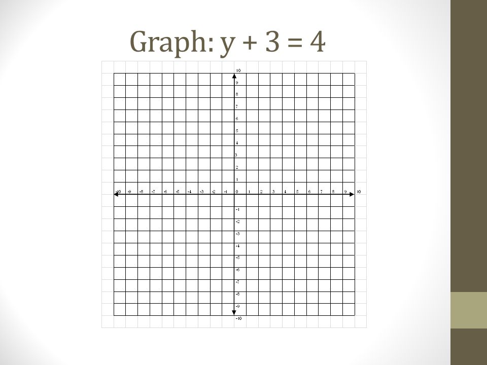 Graph: y + 3 = 4