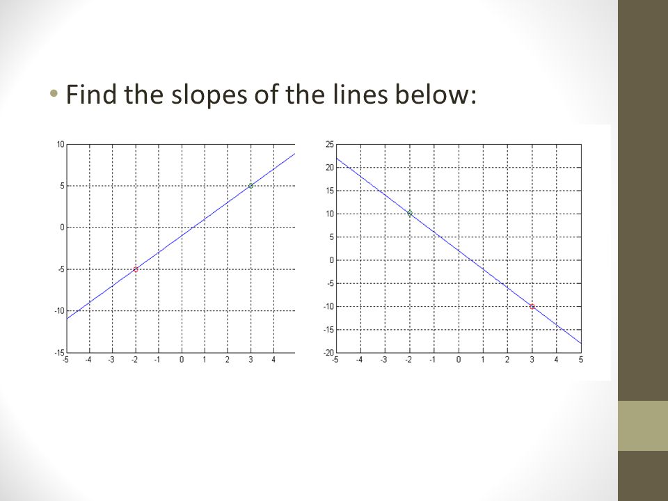 Find the slopes of the lines below: