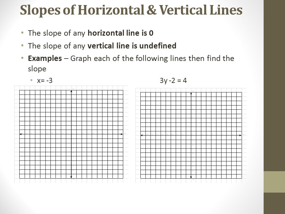 Slopes of Horizontal & Vertical Lines