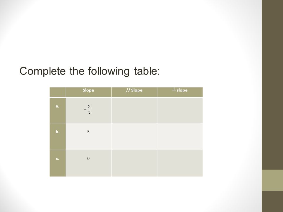 Complete the following table: