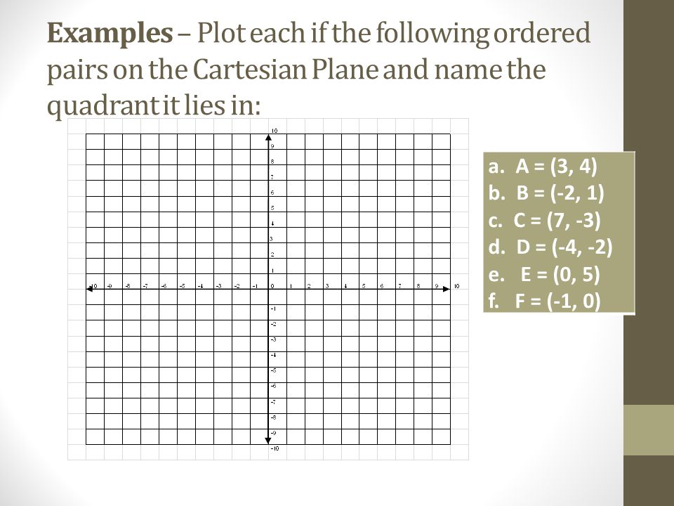 Examples – Plot each if the following ordered pairs on the Cartesian Plane and name the quadrant it lies in: