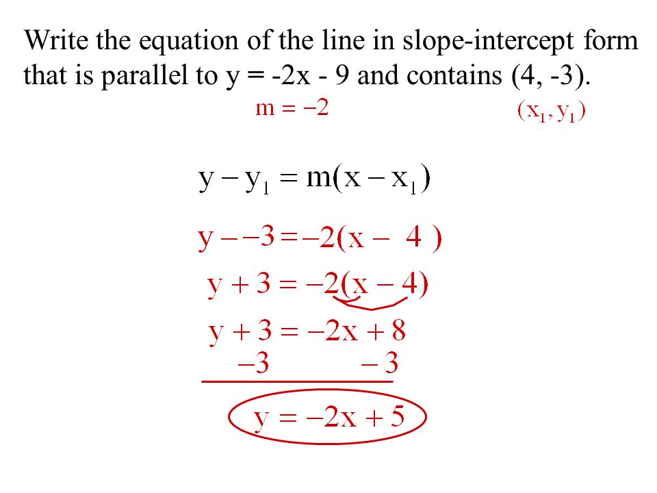 Write the equation of the line in slope-intercept form