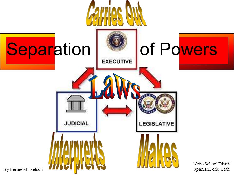 Laws Separation of Powers Carries Out Interprerts Makes