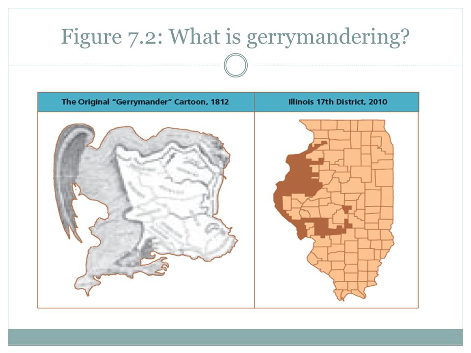 Figure 7.2: What is gerrymandering