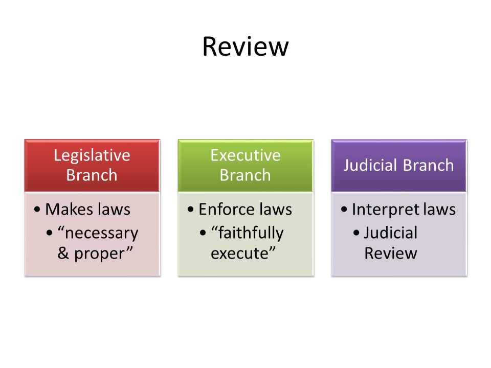 Review Legislative Branch Makes laws necessary & proper