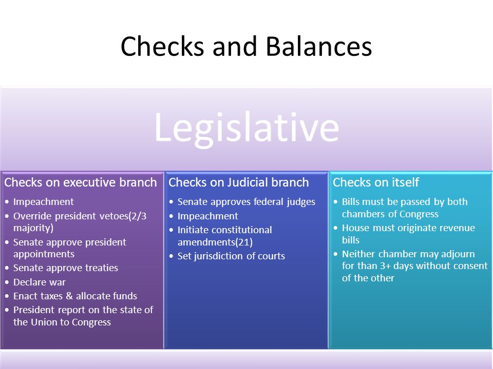 Checks and Balances Legislative Checks on executive branch Impeachment