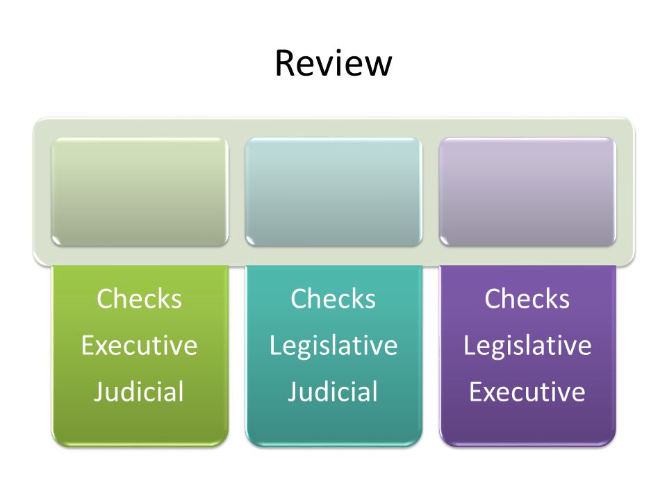Review Executive Judicial Checks Legislative