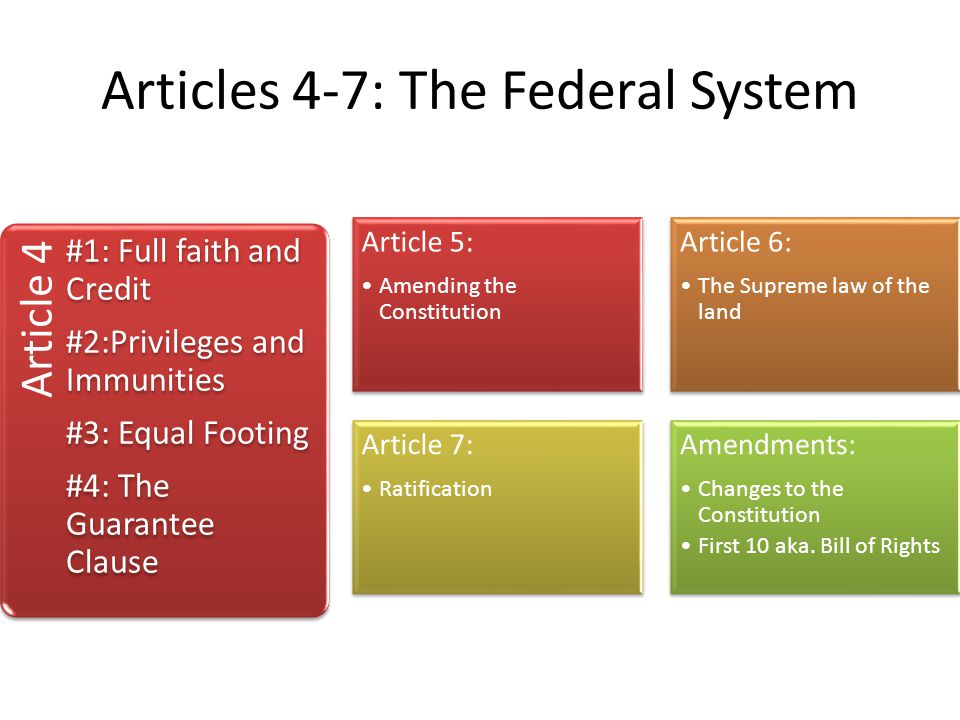 Articles 4-7: The Federal System
