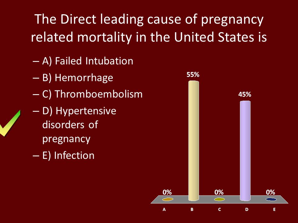 The Direct leading cause of pregnancy related mortality in the United States is
