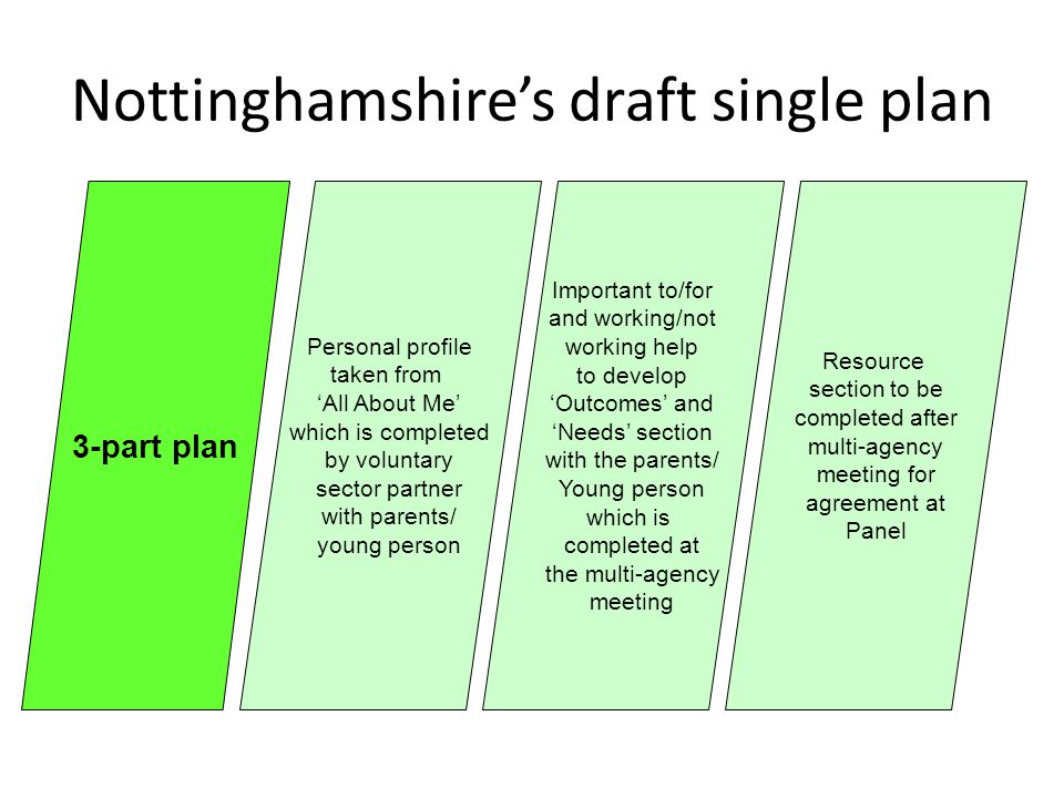 Nottinghamshire’s draft single plan