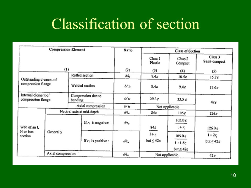 Classification of section