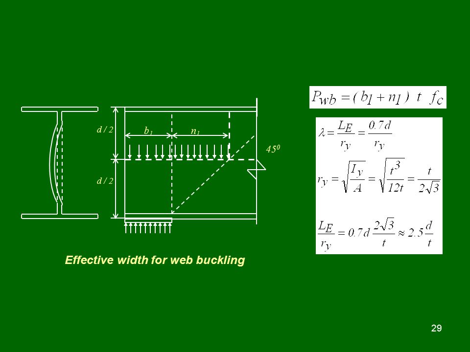 Effective width for web buckling