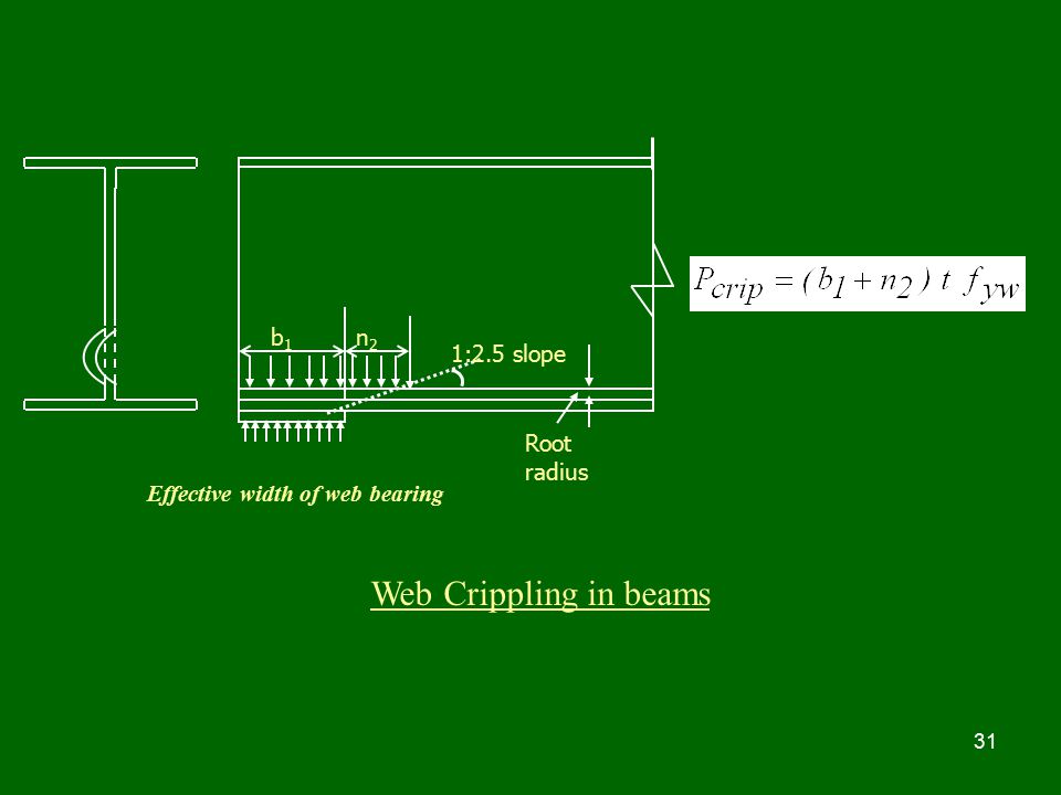 Web Crippling in beams b1 n2 1:2.5 slope Root radius