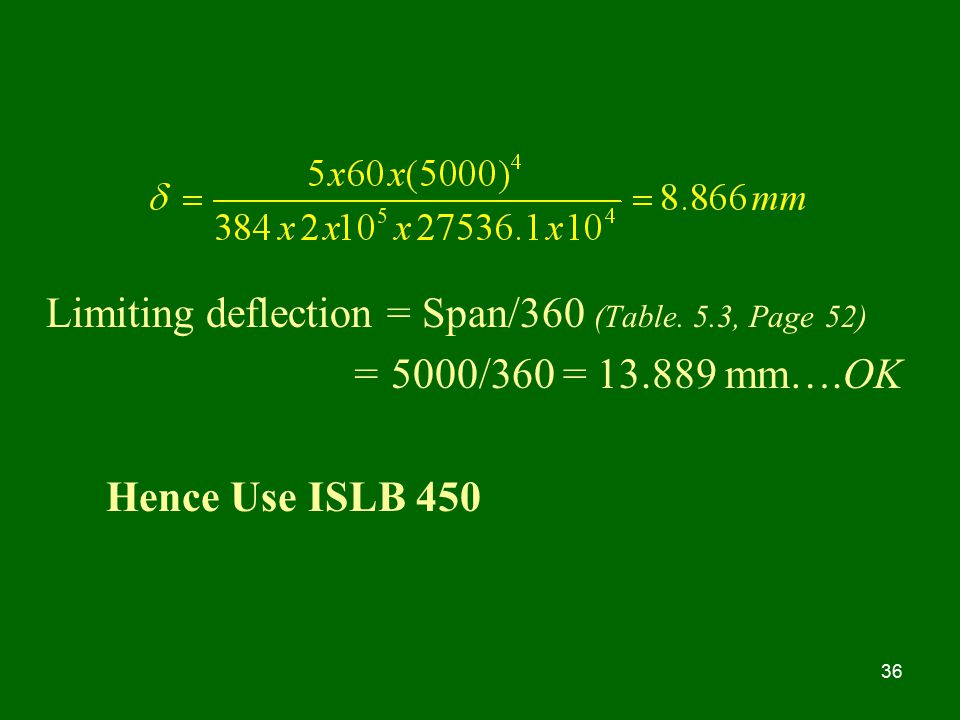 Limiting deflection = Span/360 (Table. 5.3, Page 52)