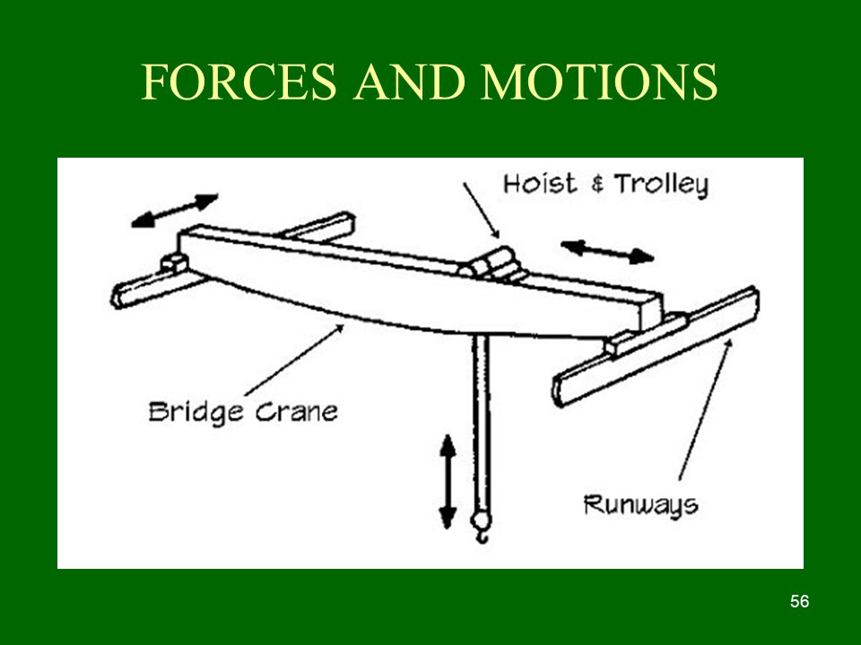 FORCES AND MOTIONS