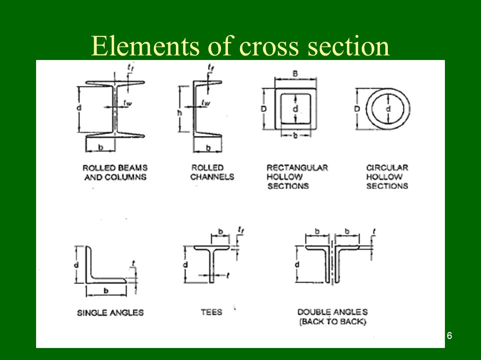 Elements of cross section