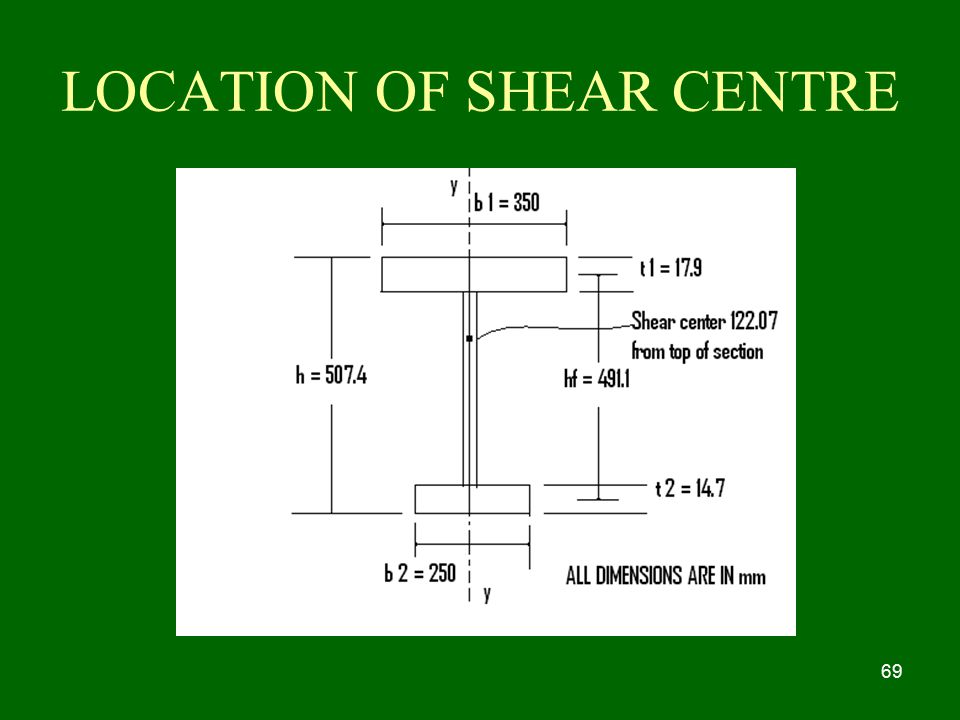 LOCATION OF SHEAR CENTRE
