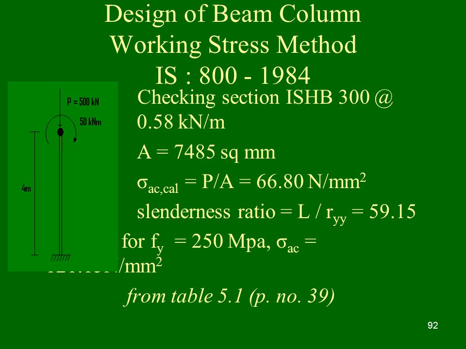 Design of Beam Column Working Stress Method IS :