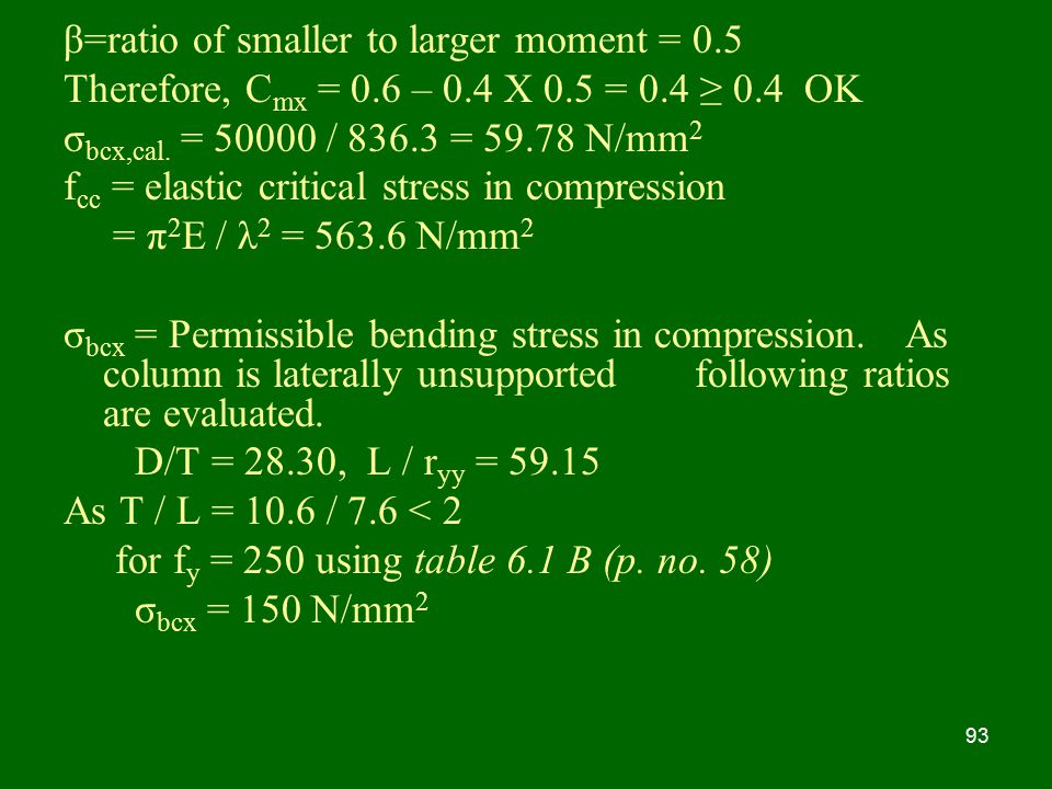 β=ratio of smaller to larger moment = 0.5