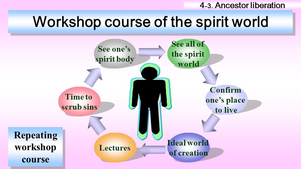 Workshop course of the spirit world Repeating workshop course