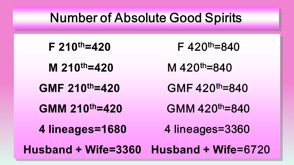 Number of Absolute Good Spirits
