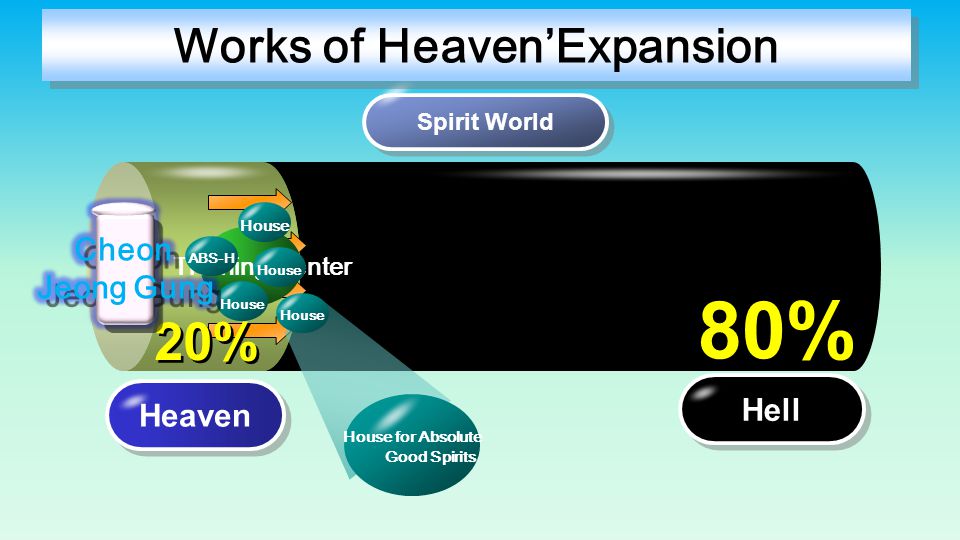 Works of Heaven’Expansion