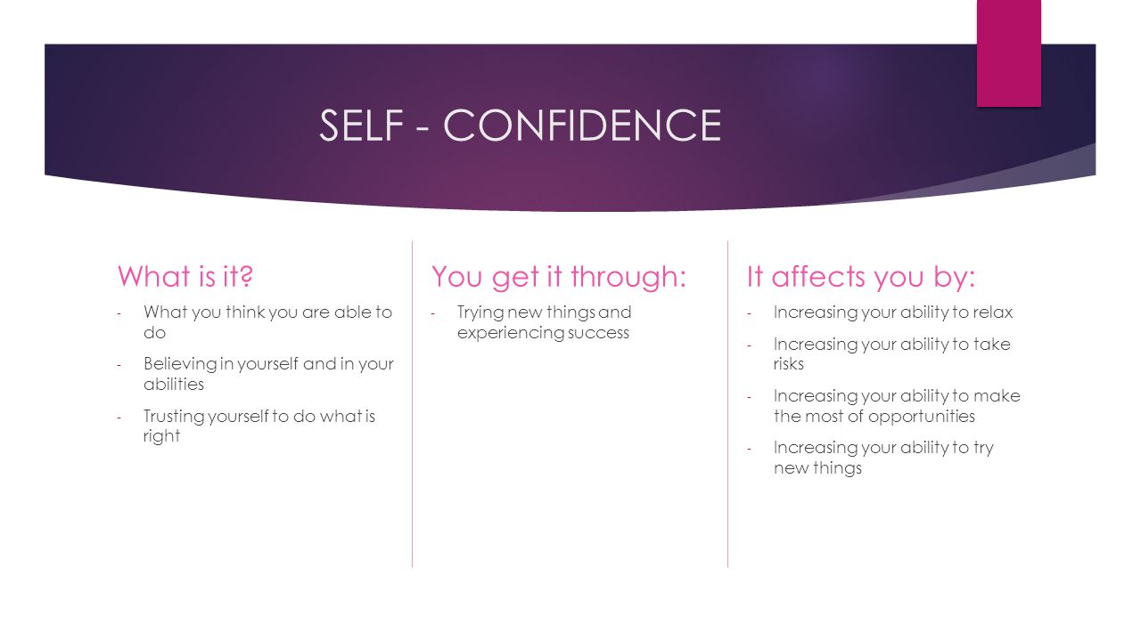 SELF - CONFIDENCE What is it You get it through: It affects you by:
