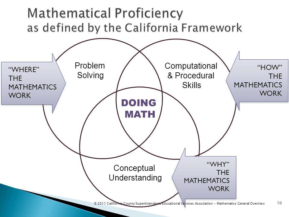 Mathematical Proficiency as defined by the California Framework