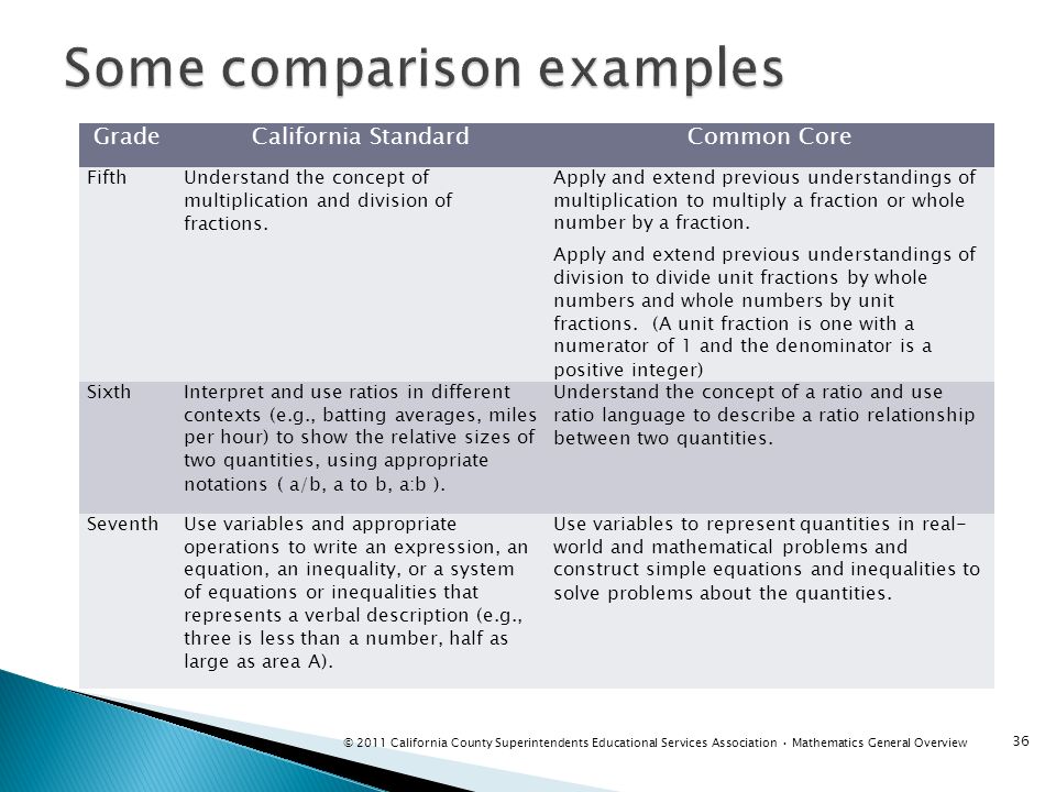 Some comparison examples