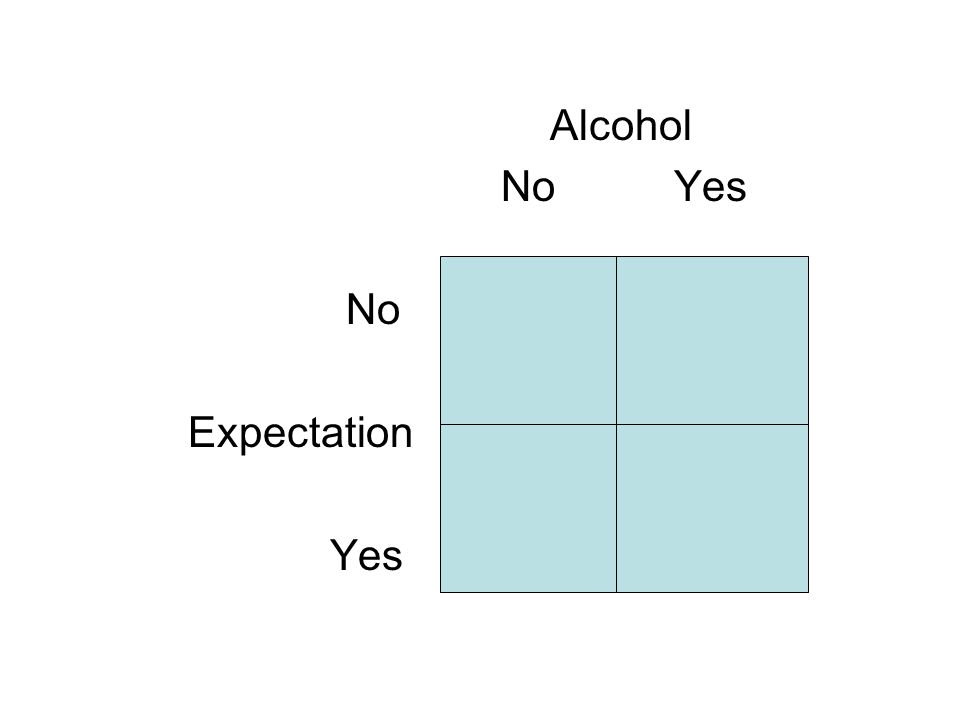 Alcohol No Yes No Expectation Yes