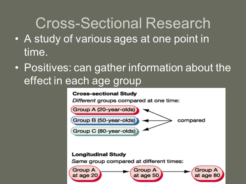 Cross-Sectional Research