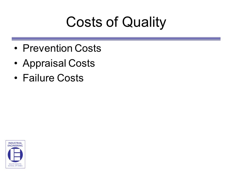 Costs of Quality Prevention Costs Appraisal Costs Failure Costs