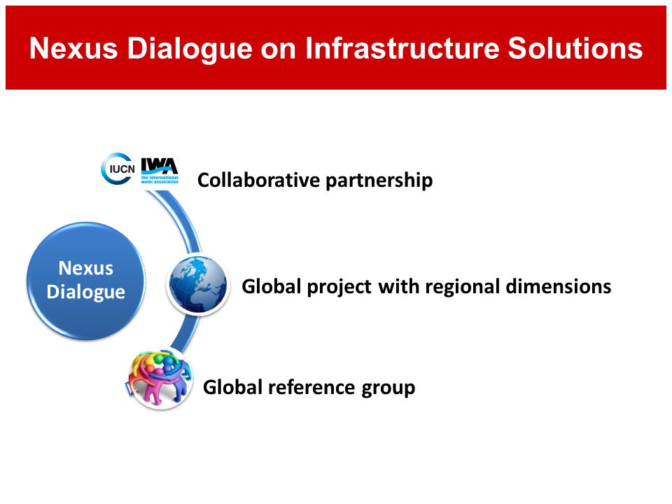Nexus Dialogue on Infrastructure Solutions