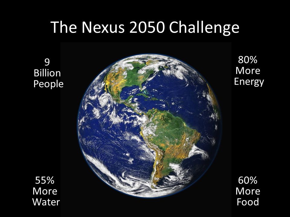 The Nexus 2050 Challenge 80% More Energy 9 Billion People 55% More