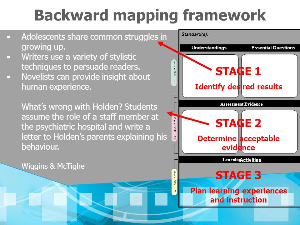 Backward mapping framework