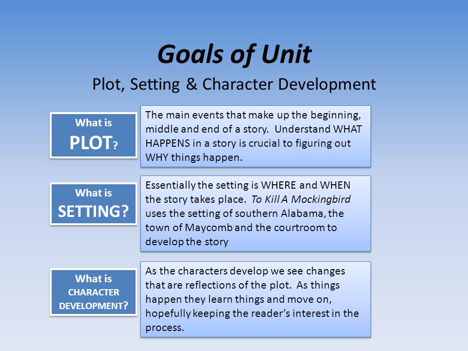 Plot, Setting & Character Development