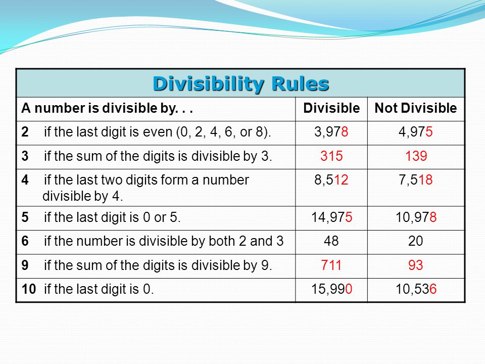 Divisibility Rules A number is divisible by. . . Divisible