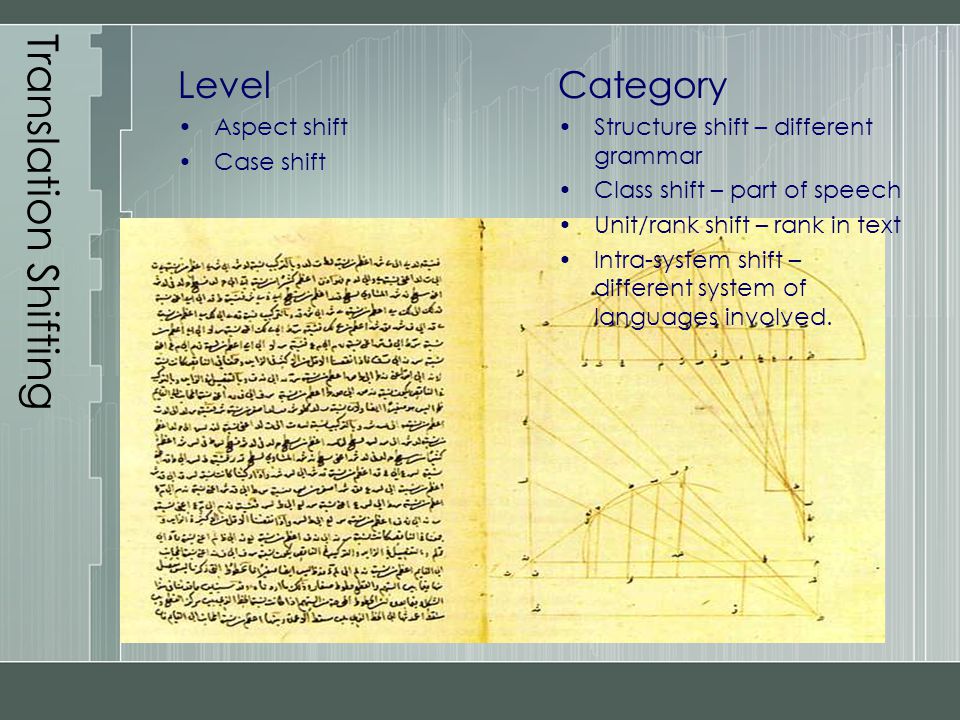 Translation Shifting Level Category Aspect shift Case shift