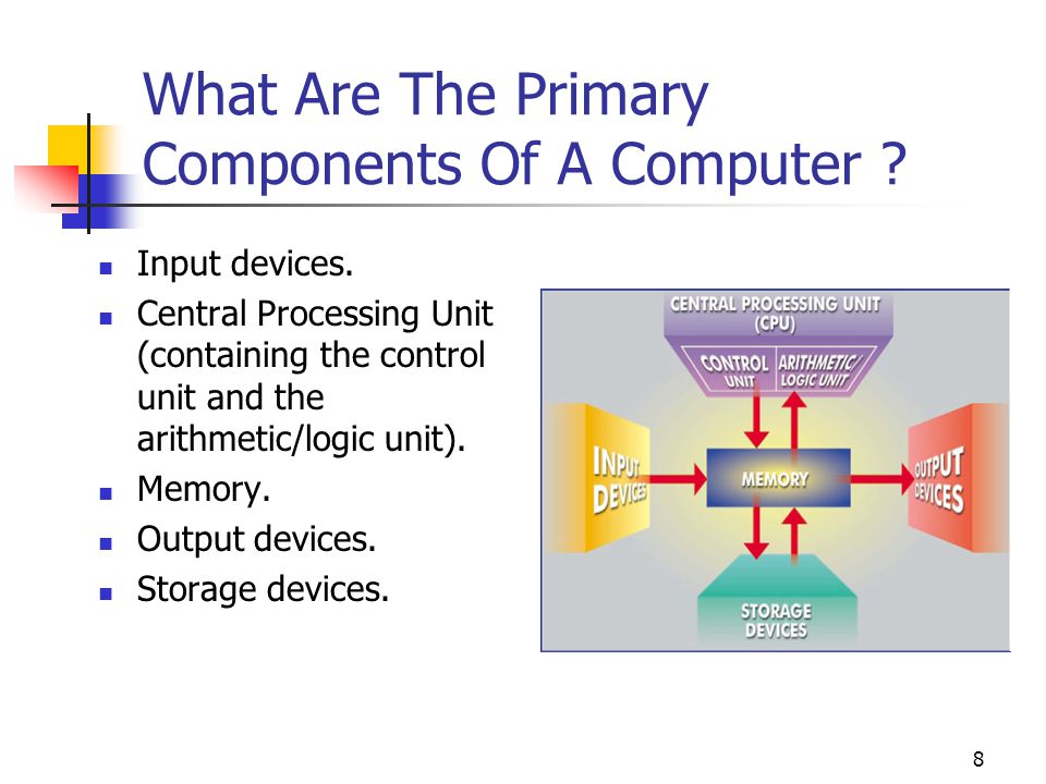 What Are The Primary Components Of A Computer