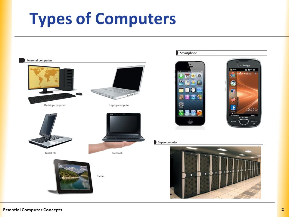Types of Computers Tablet Essential Computer Concepts