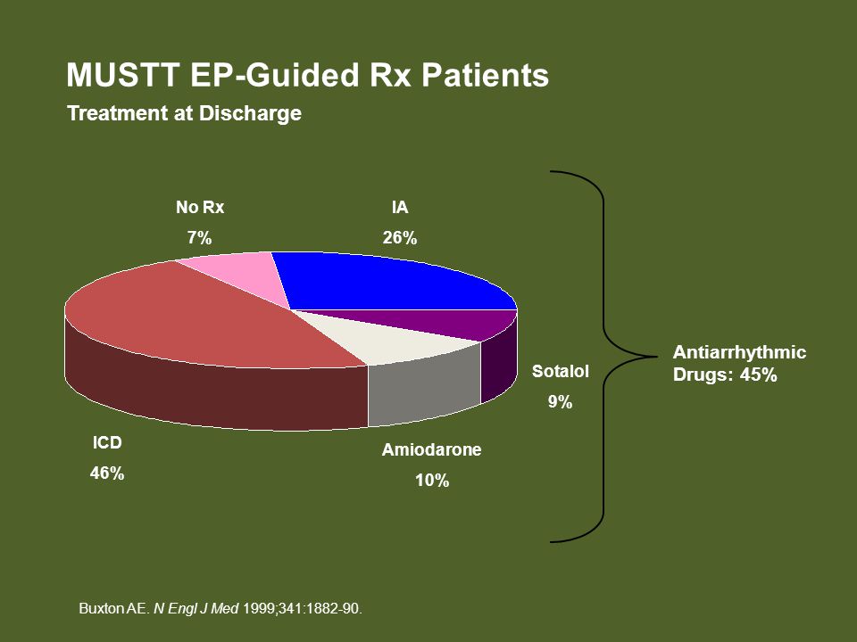 MUSTT EP-Guided Rx Patients