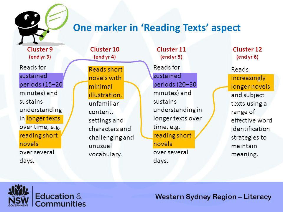 One marker in ‘Reading Texts’ aspect